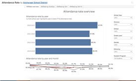 attendance 